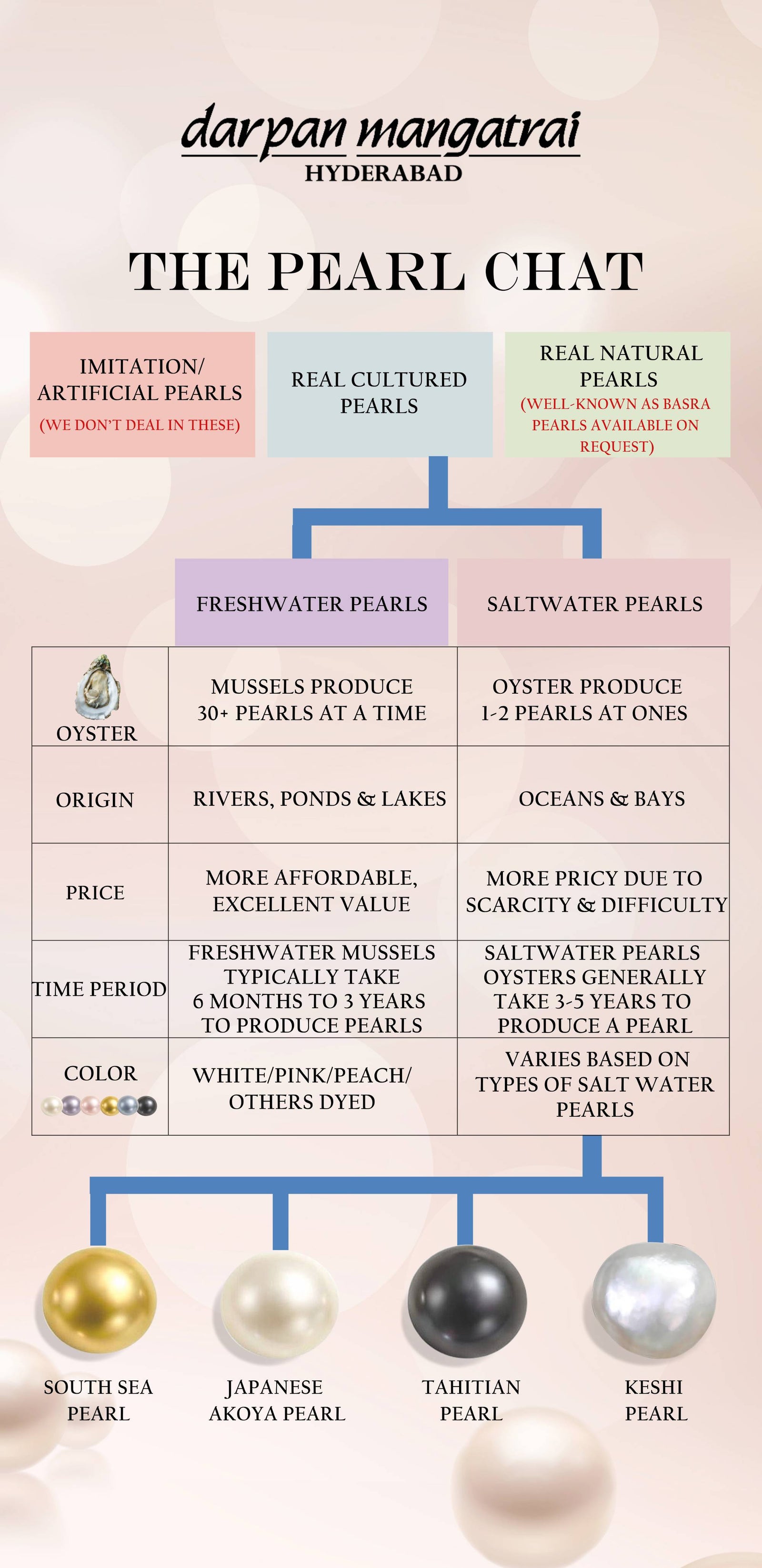 Know your pearls
